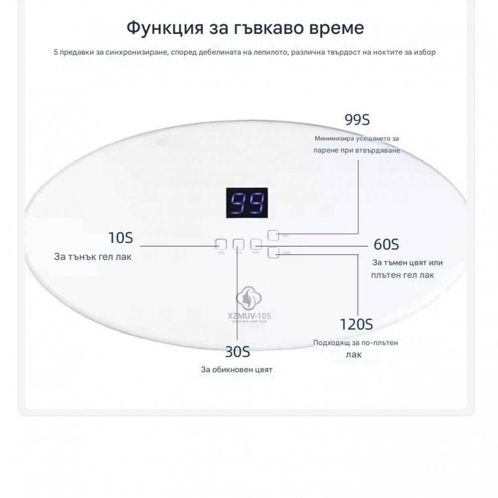 LED лампа XZMUV 105 - 256 W